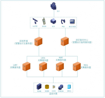 如何pick农商行智慧运维要点?