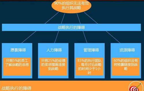 规模业务的战略落实助手 数聚DIMP助力组织实现战略目标