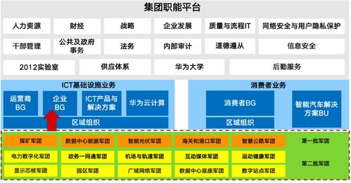 华为成立第三批5个军团及系统部是怎么回事,关于华为成立5大军团的新消息 多特软件资讯