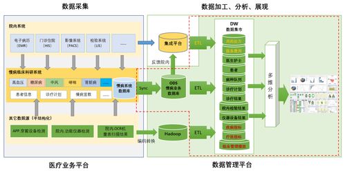 企业新闻 亿信华辰 大数据分析 数据治理 商业智能bi工具与服务提供商