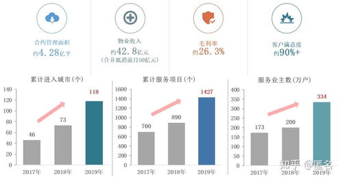 四赛道 并驾齐驱 ,这家房企如何稳坐江山