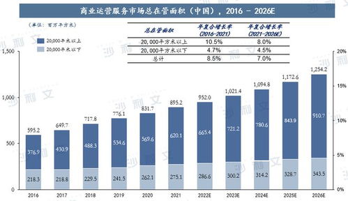 行业洞察丨兔年喜迎 开门红 ,商管服务迎来全面复苏