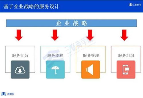 三豪商学院 解读华为itr变革,服务体系的问题到解决运作