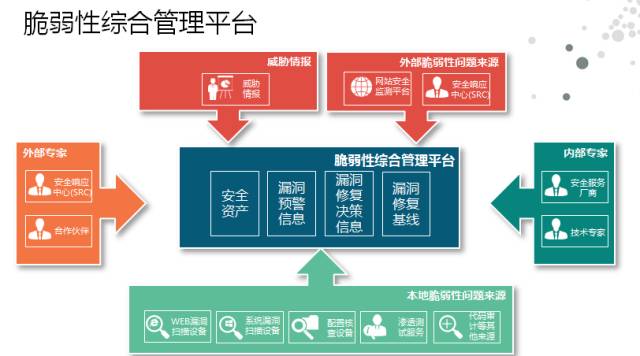 绿盟科技金融行业脆弱性管理平台荣获“2016企业优秀解决方案奖”