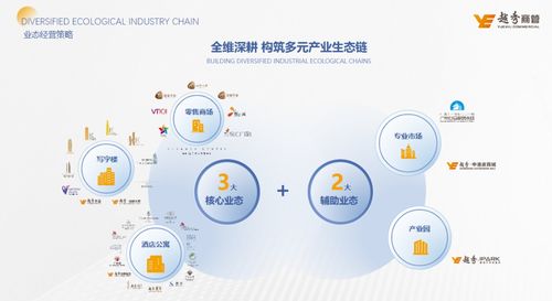 越秀商管首个异地 国金 商业开业,引领武汉品质生活方式