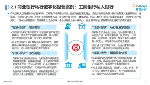 商业银行财富管理运营专题分析2023