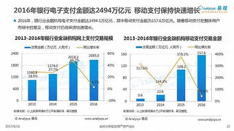 2017商业银行互联网化专题分析