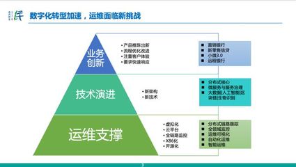 案例丨智能运维引领数据中心数字化转型