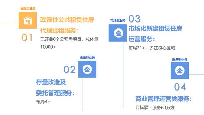 企业测评 │ 城方:围绕住房租赁市场,打造多元消费服务体系闭环