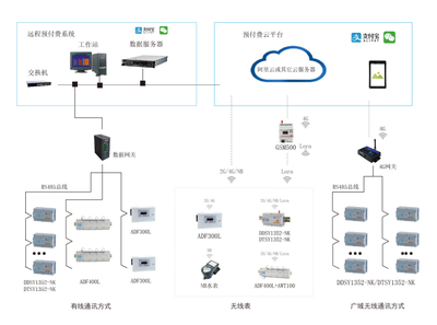 简谈构建能源互联网的重大意义和实现方法