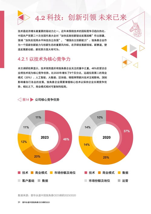 普华永道 中国独角兽ceo调研2023