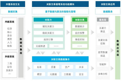 上市银行洞察系列十二 商业银行关联交易数智化管控模式探索与实践