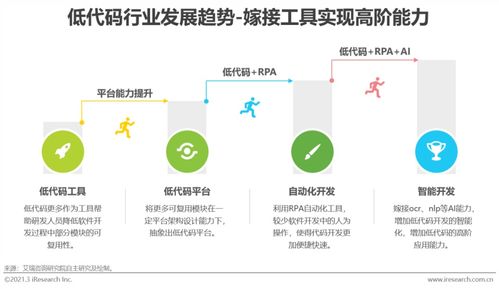 风口上的低代码行业,是争议也是机遇