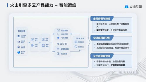 字节跳动大规模多云cdn管理与产品化实践