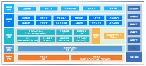 腾讯云挖的这“湖”有点不同