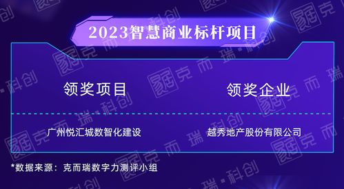 行业动态丨cioc 2023不动产数字力评测榜单解读